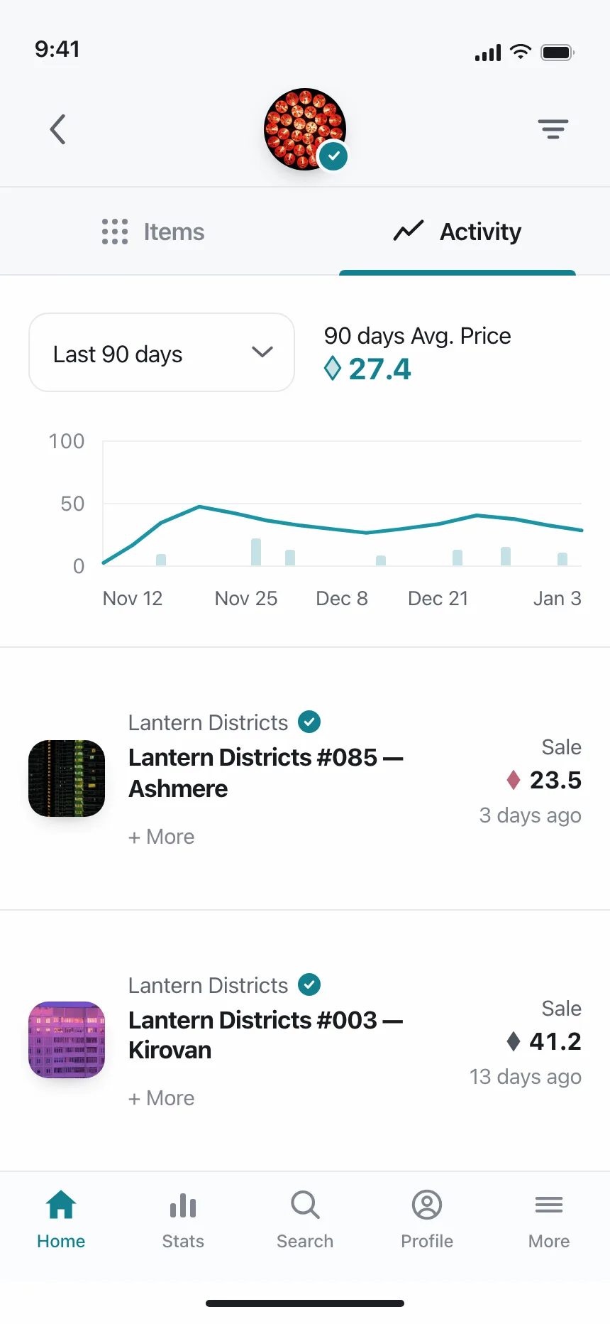 Charts