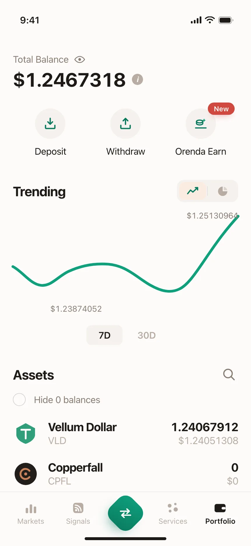 Charts