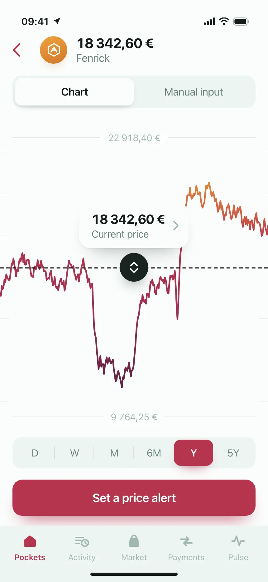 Charts
