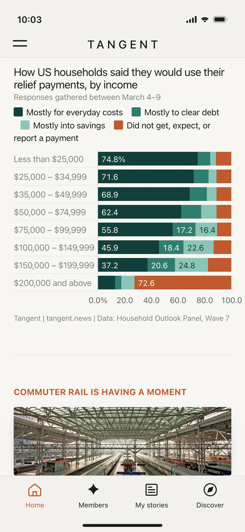 Charts