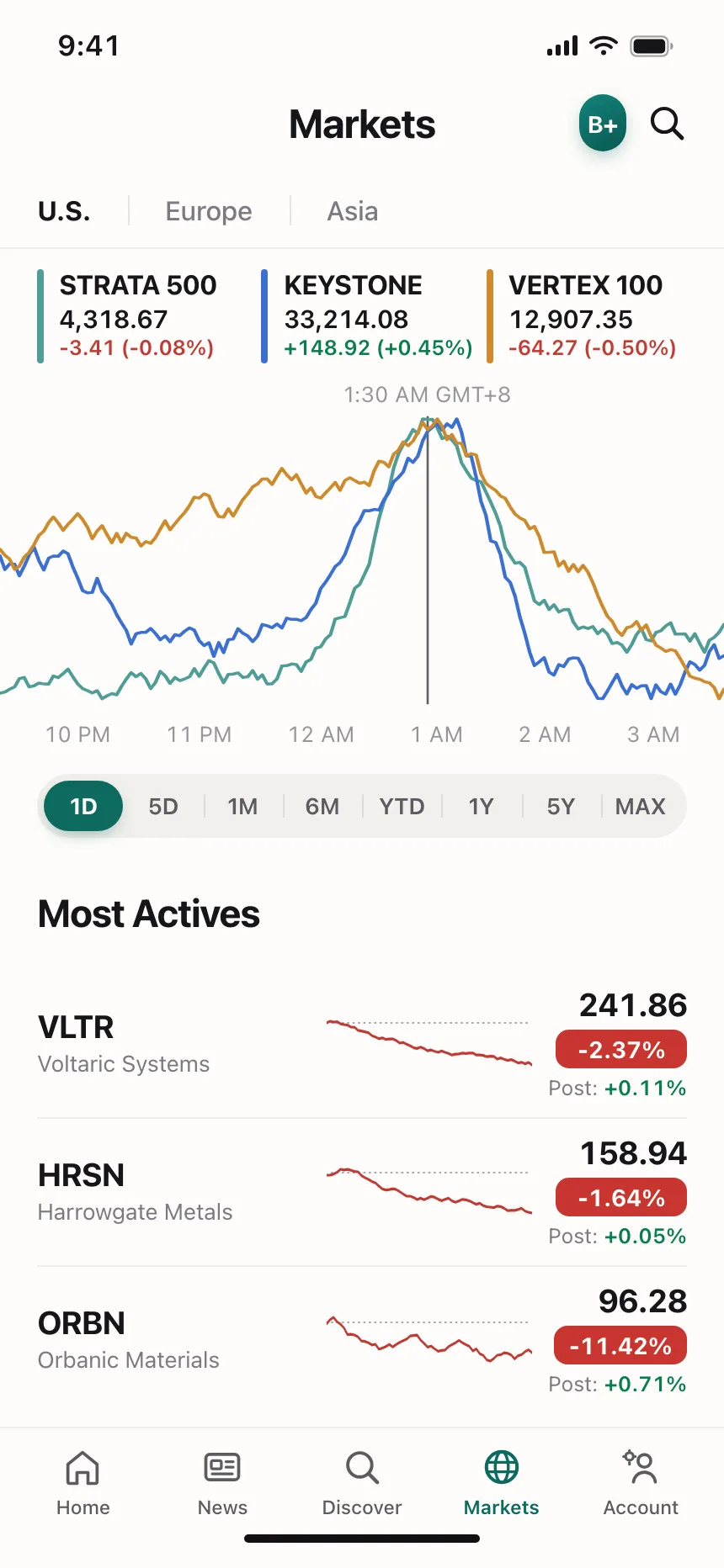Charts