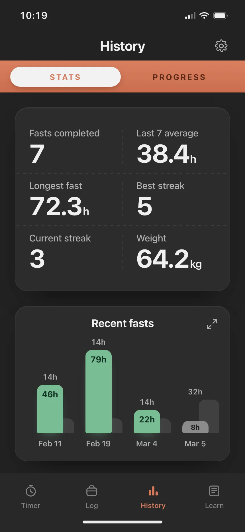 Charts