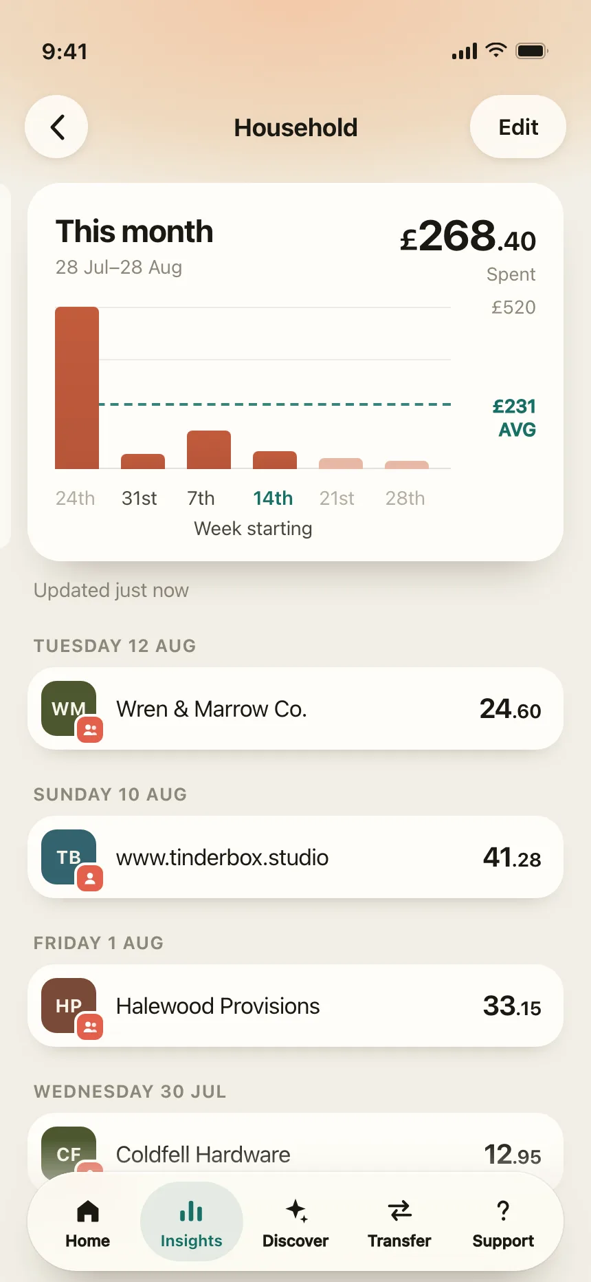Charts