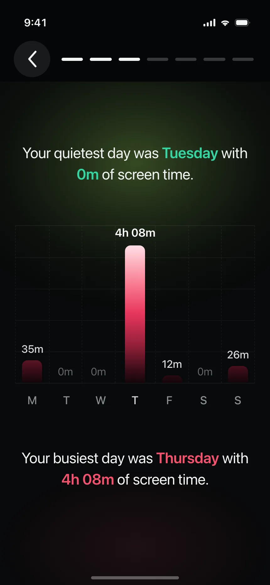 Charts
