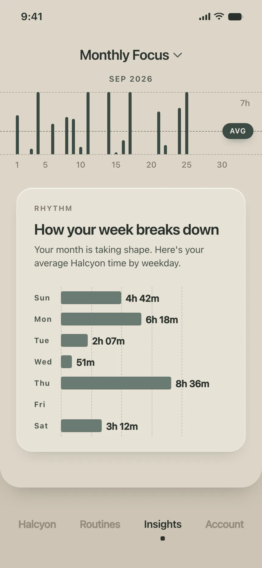 Charts