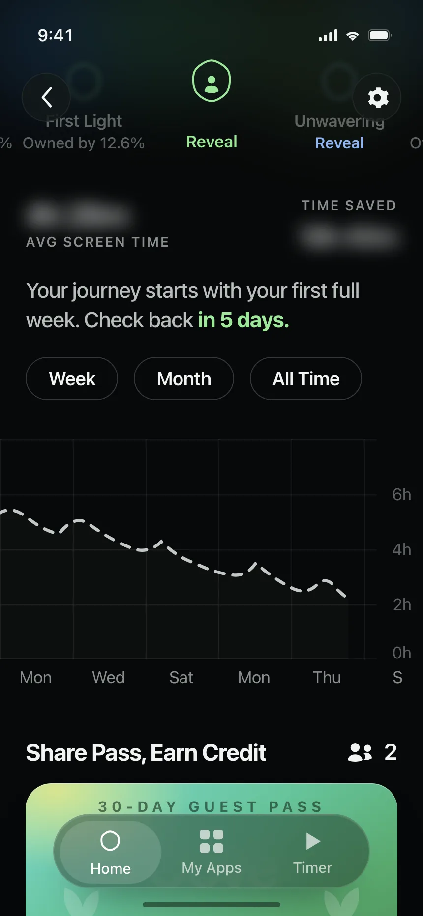 Charts