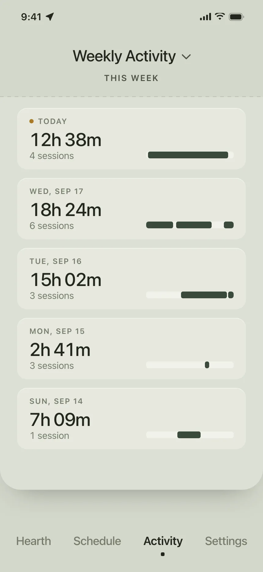 Charts