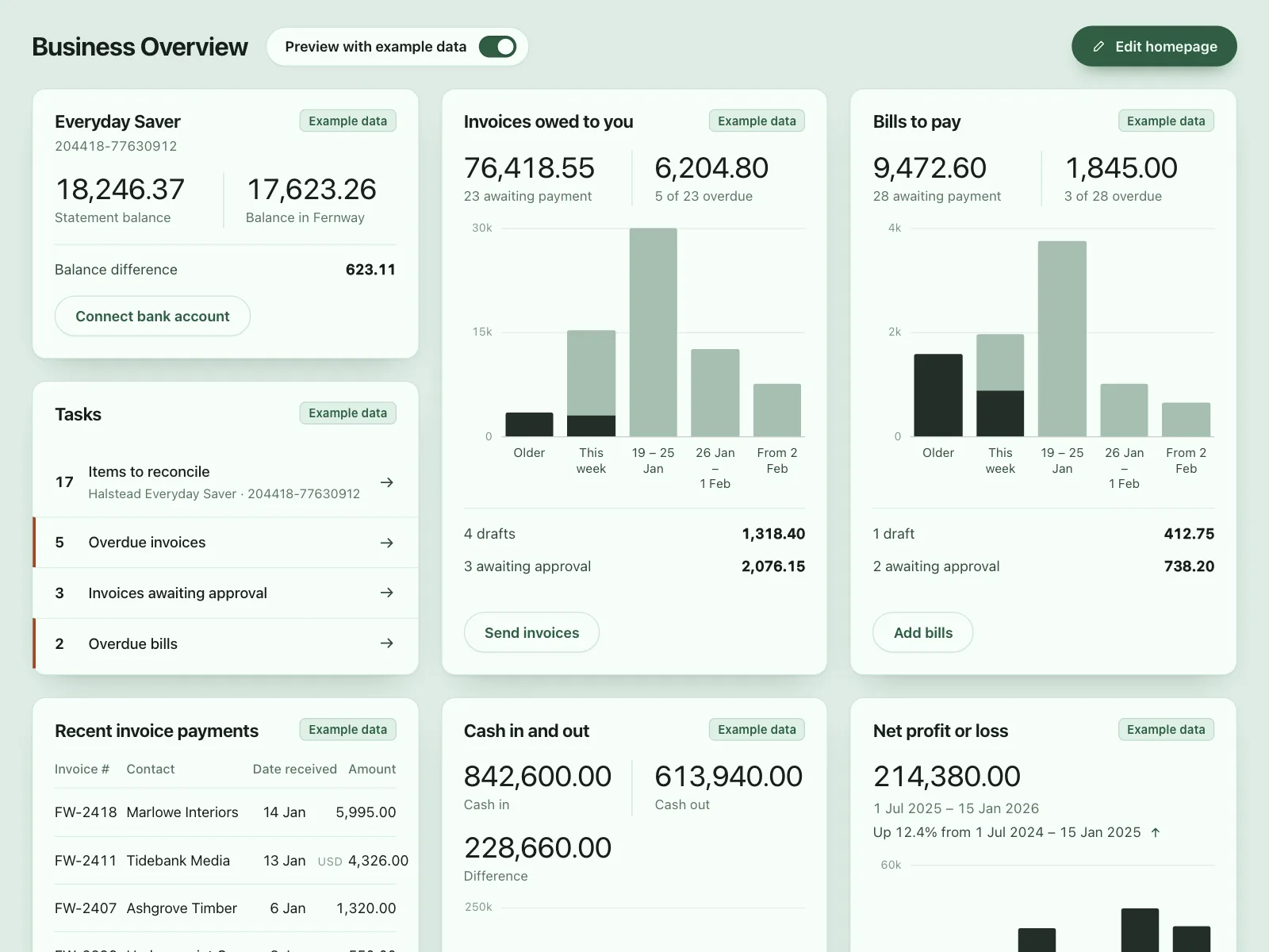 Charts