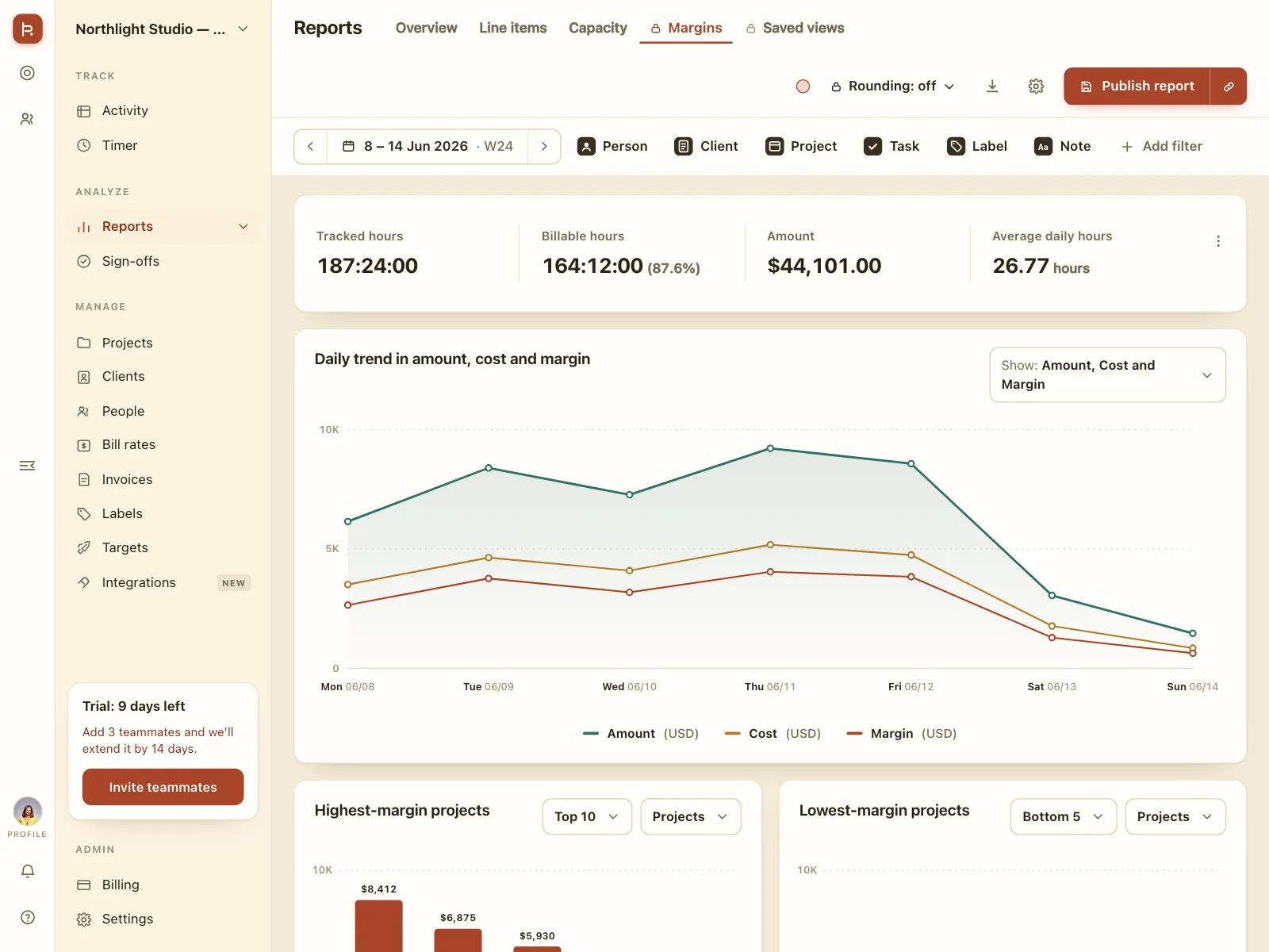 Charts