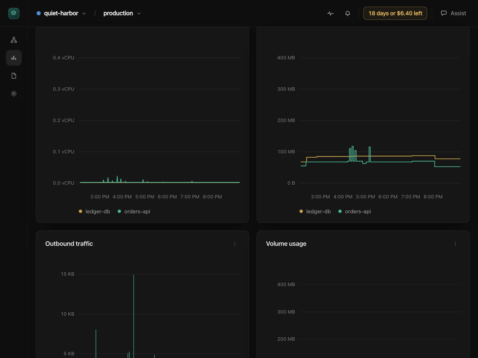 Charts