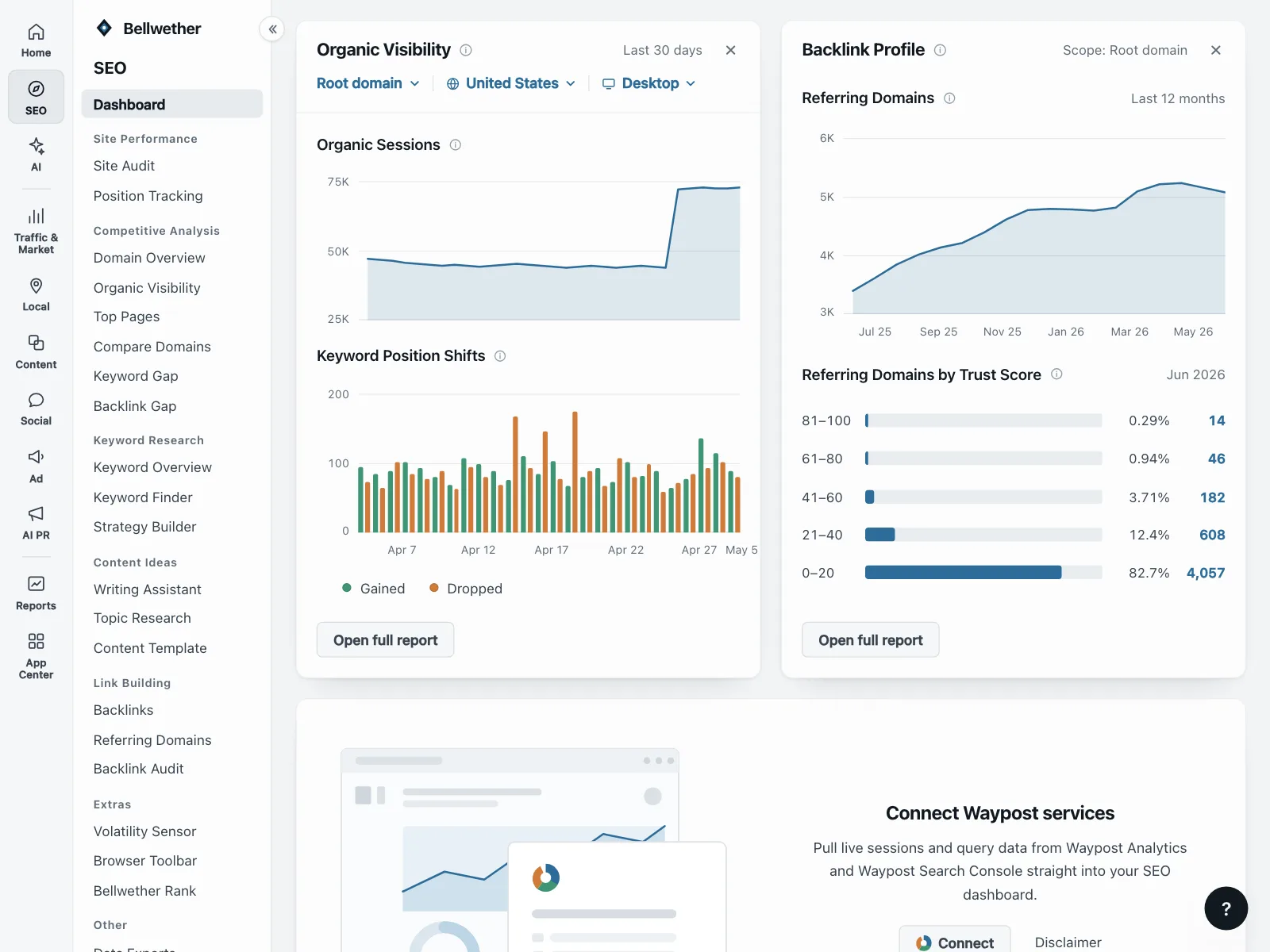 Charts