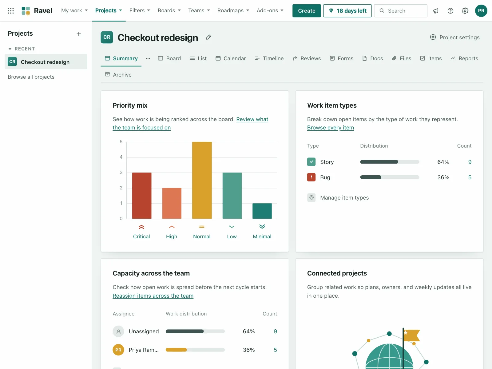 Charts