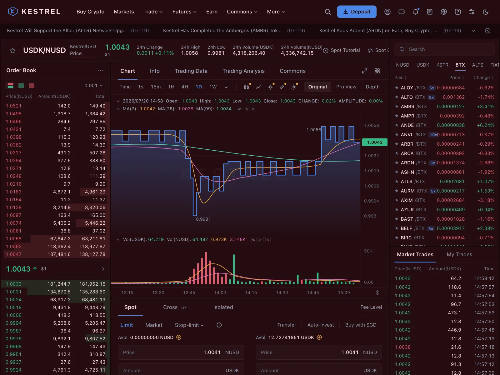 Charts