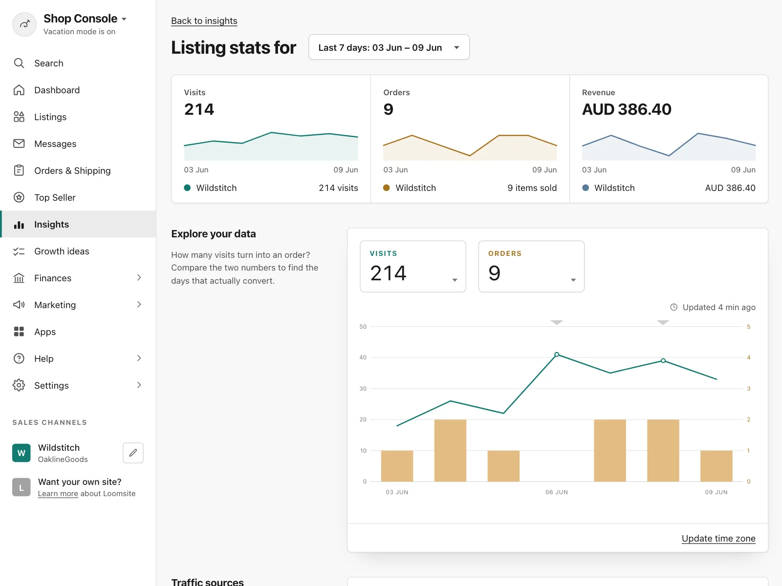Charts