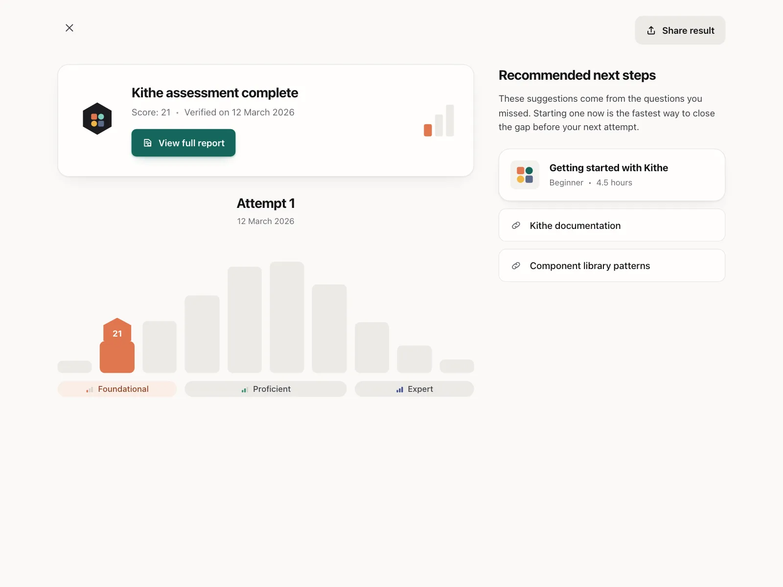 Charts