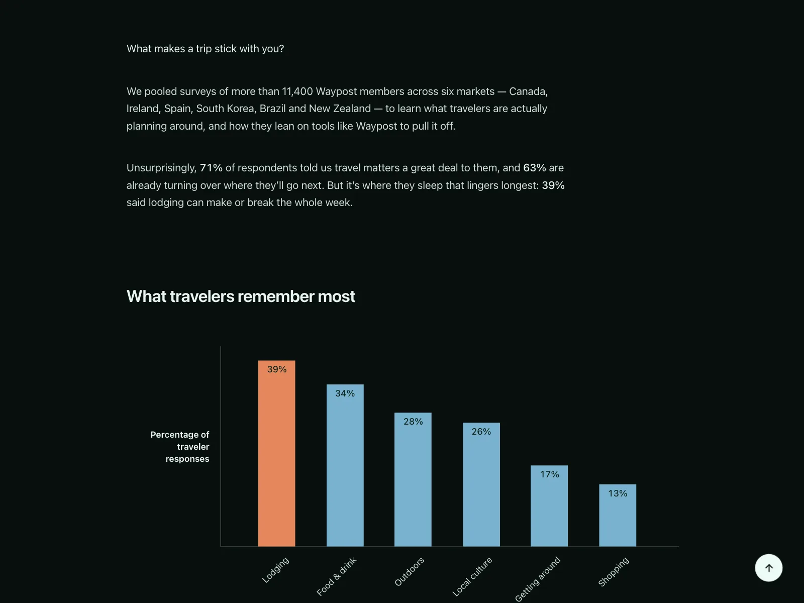 Charts