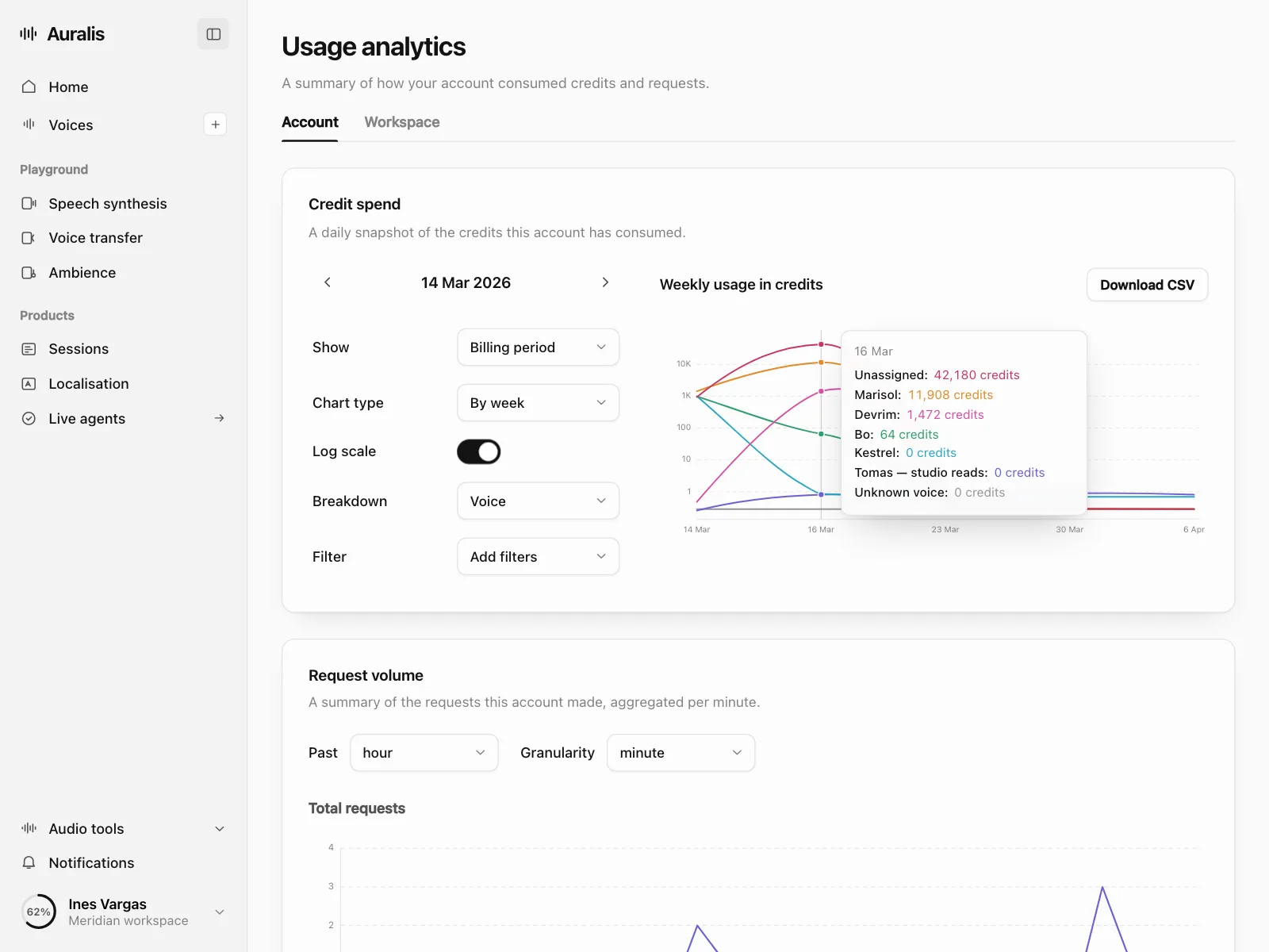 Charts