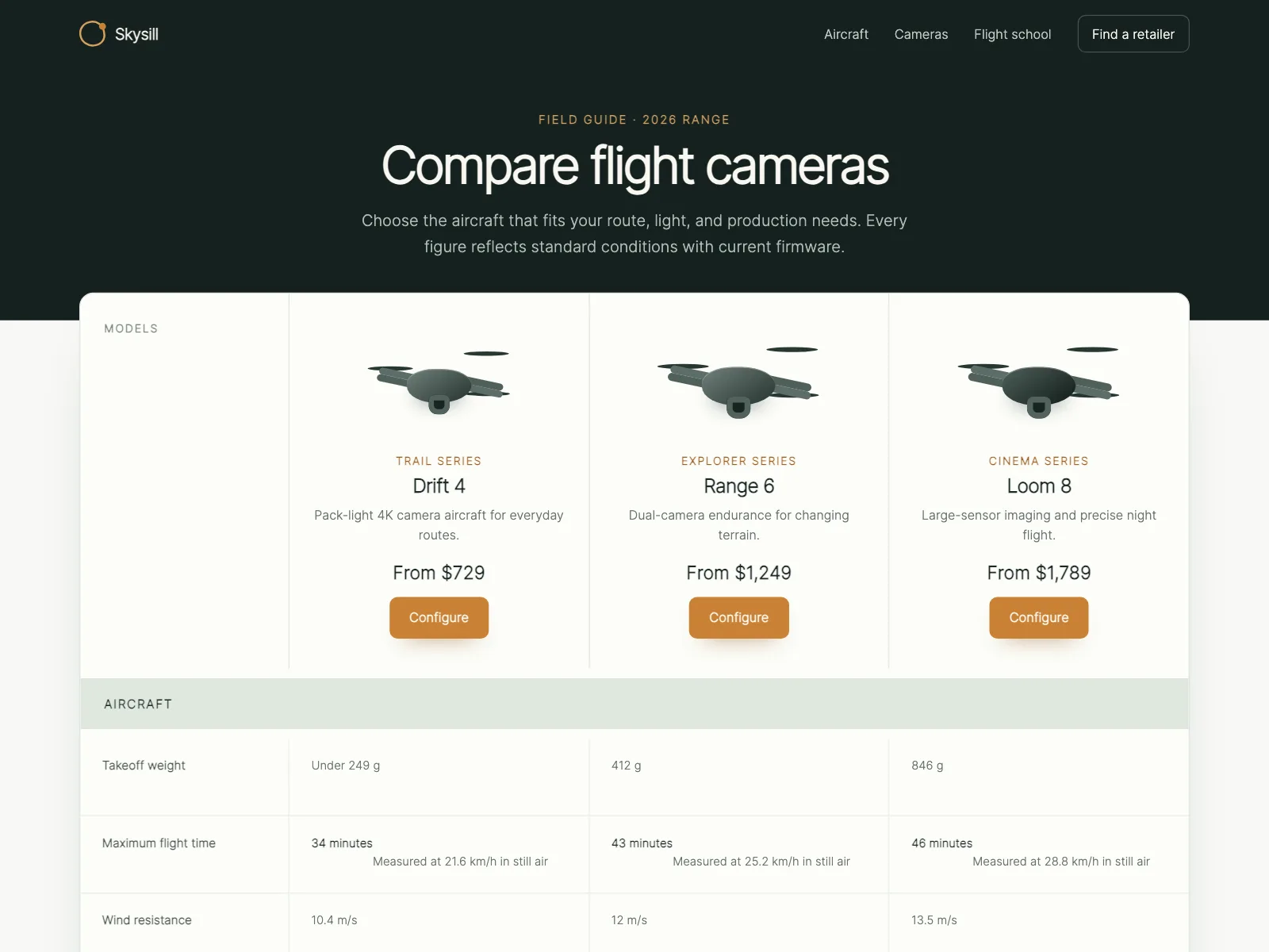 Compare