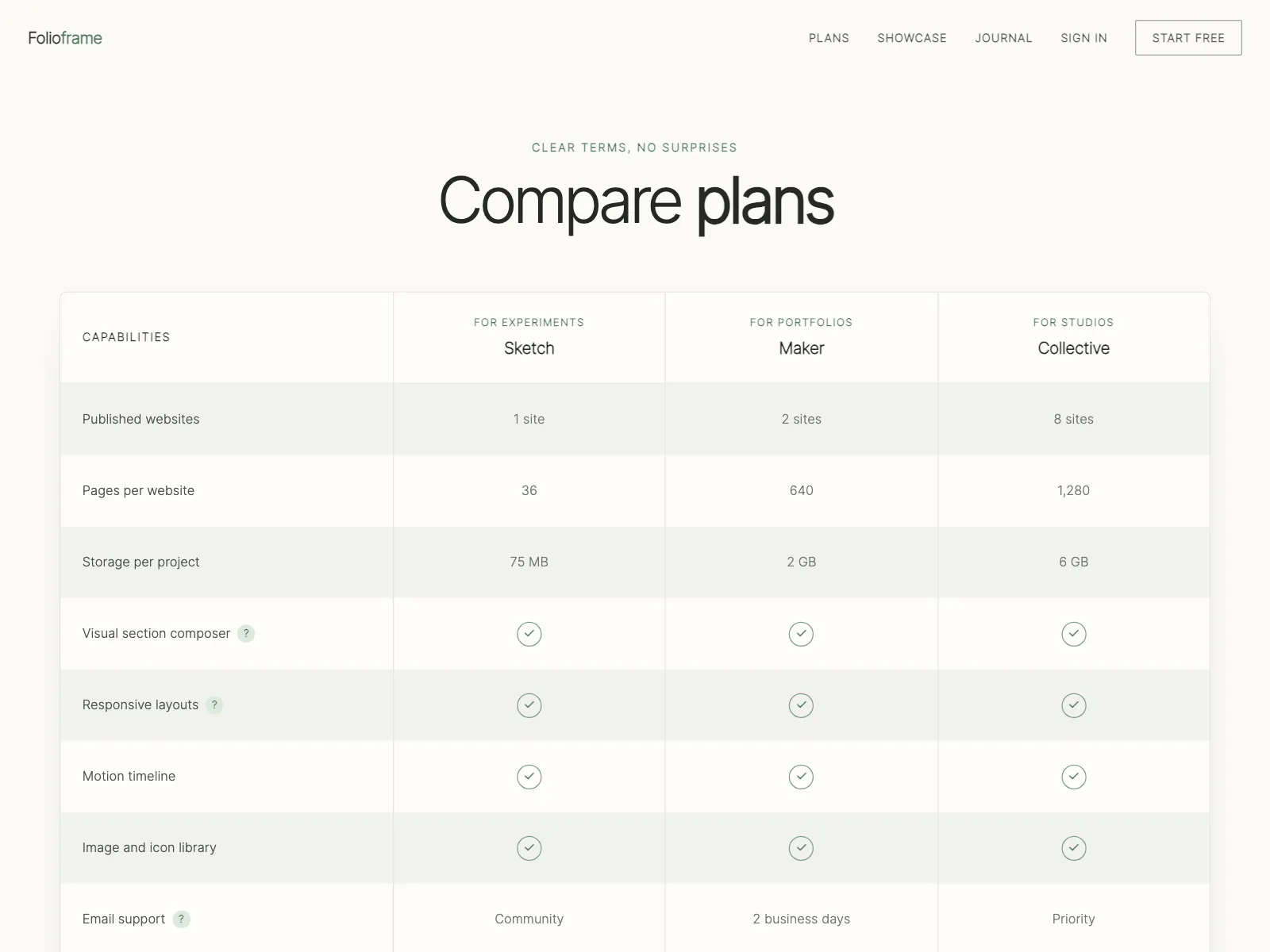 Compare