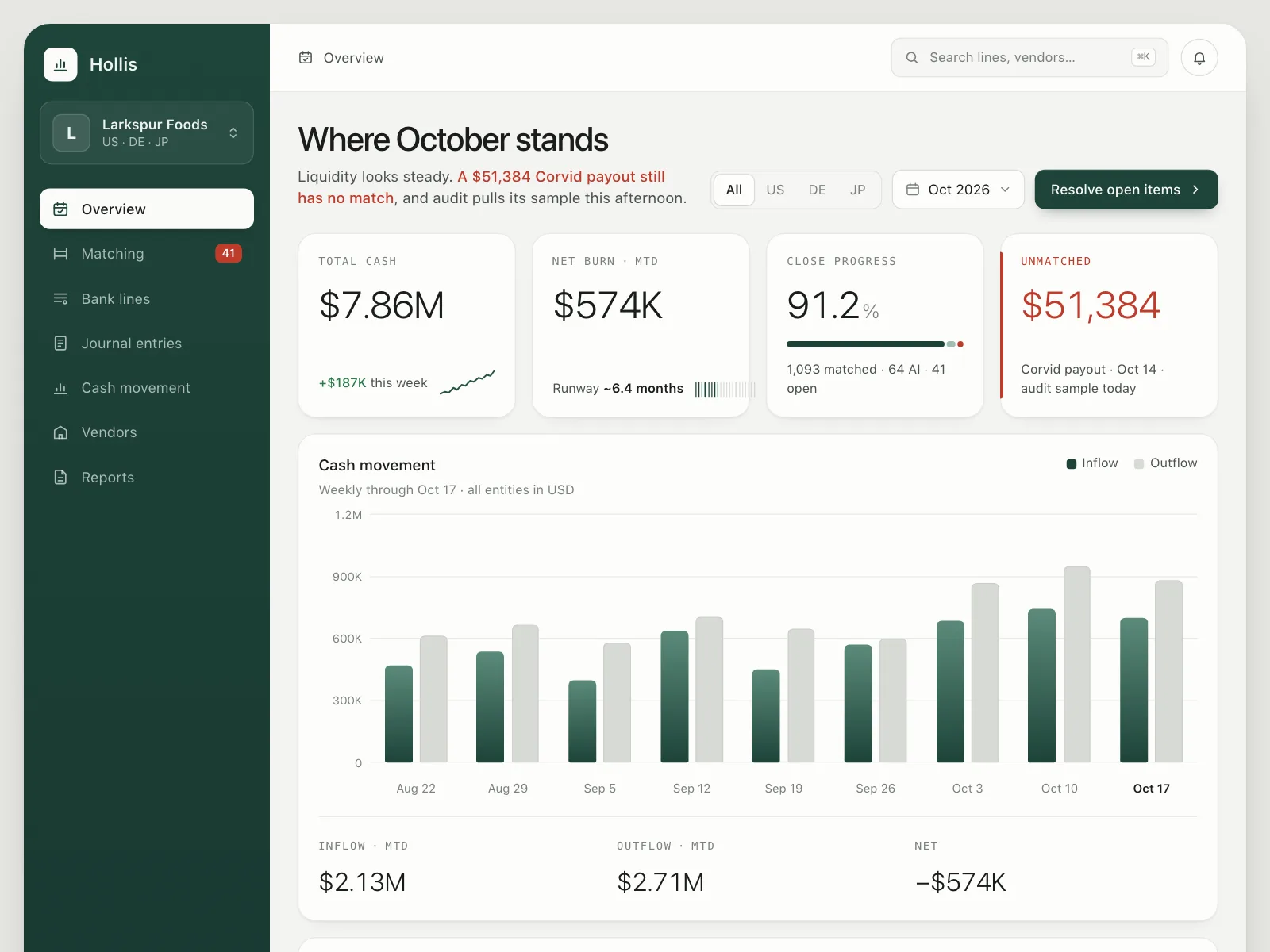 Dashboard