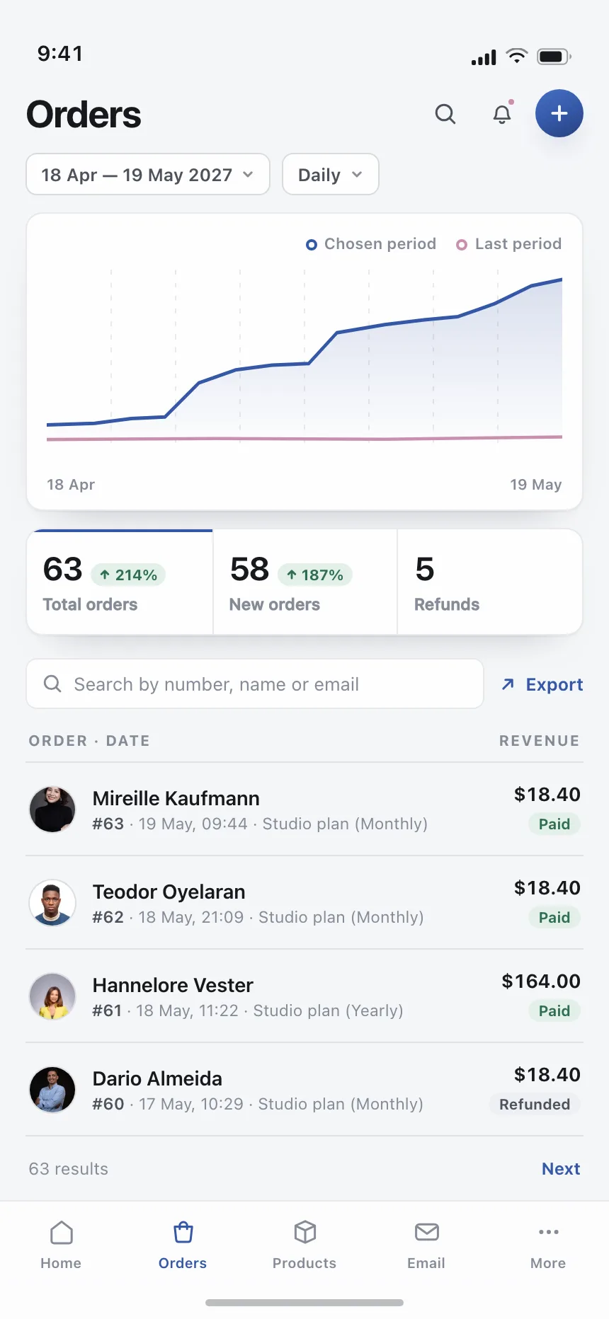 Project tracker