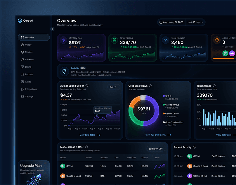 Core AI — Agentic AI Dashboard | UX Case Study