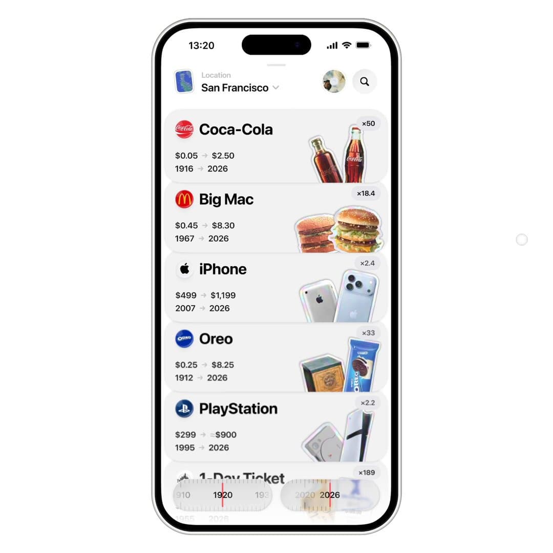 Price Inflation Timeline App