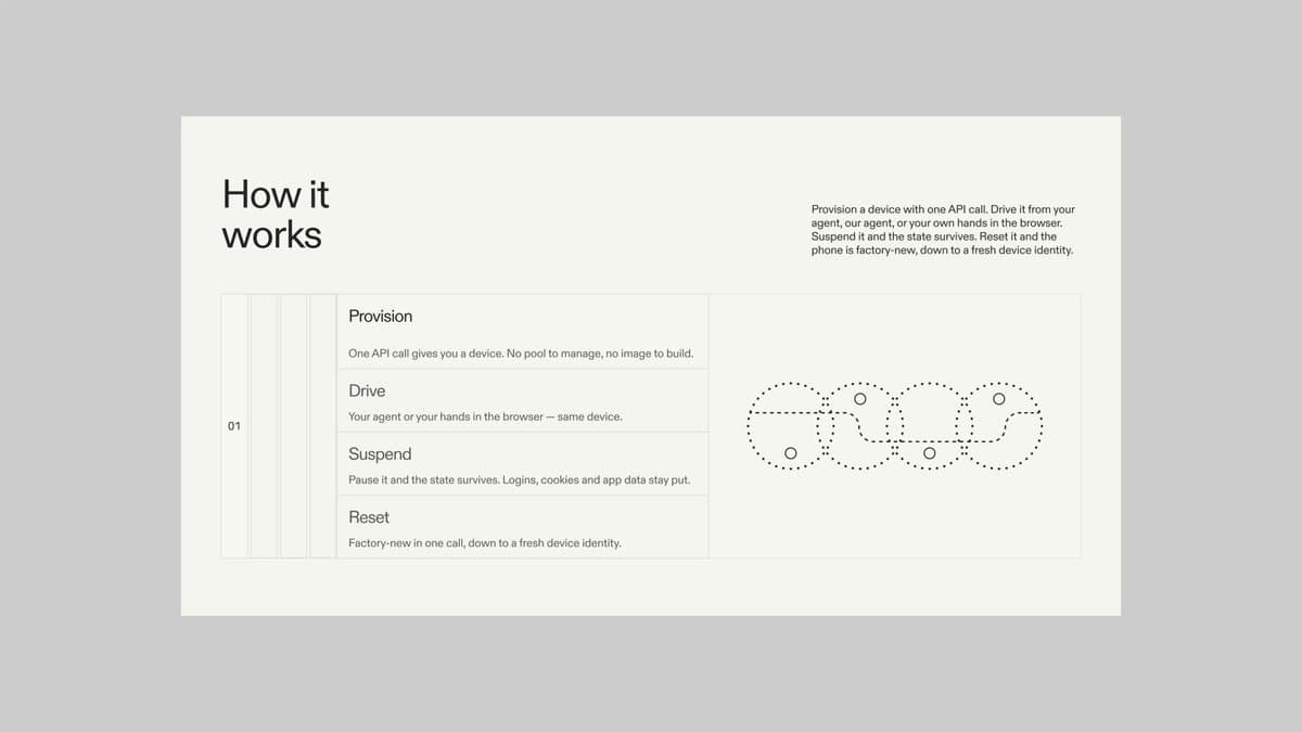 Device Provisioning How It Works