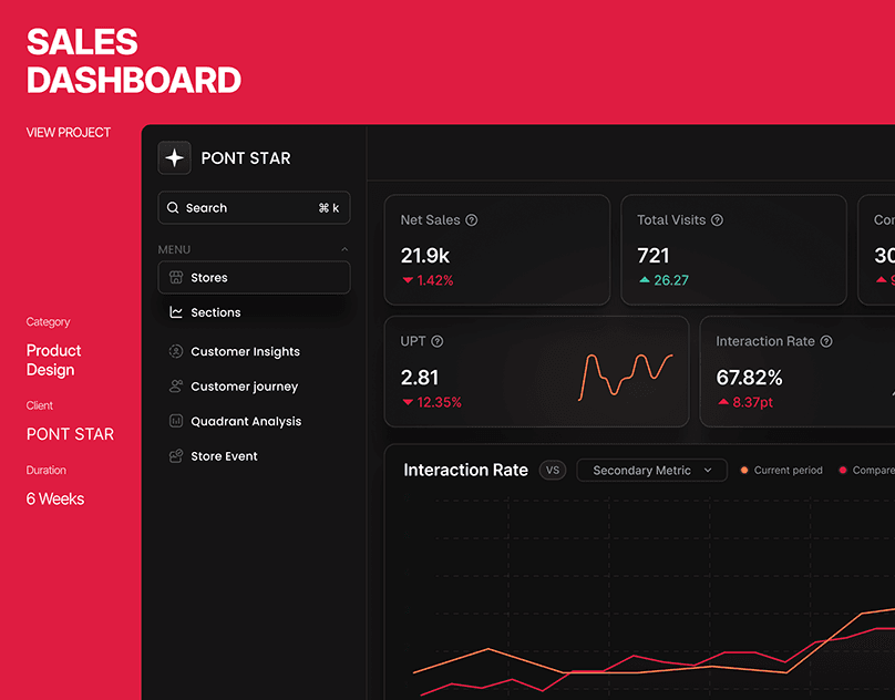 Sales Dashboard Design