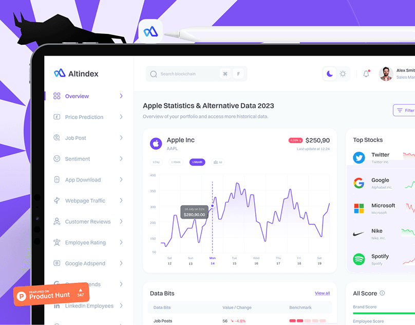Stock Market insight Dashboard
